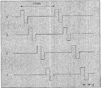 پروتزهای شنوایی؛ مطالعه، طراحی و چالش‌های طراحی