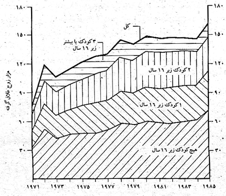 طلاق و جدايي در غرب