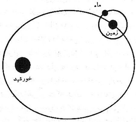 منظومه عالم نيوتوني (1)