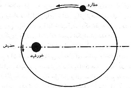  منظومه عالم نيوتوني (1)
