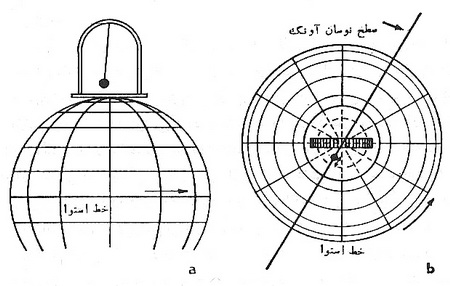  منظومه ي عالم نيوتوني (2)