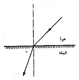  نور و اتر در فيزيک سنّتي