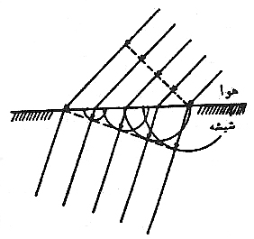  نور و اتر در فيزيک سنّتي