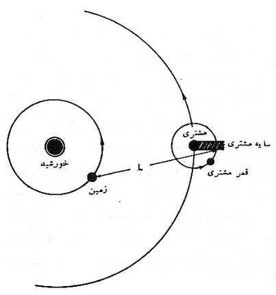  نور و اتر در فيزيک سنّتي