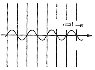  نور و اتر در فيزيک سنّتي