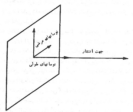 اتر چيست؟