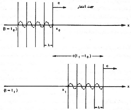 اثر دوپلر