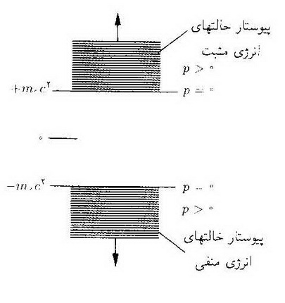 آمیزه ی نبوغ و انزوا