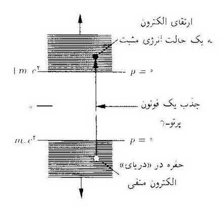 آمیزه ی نبوغ و انزوا