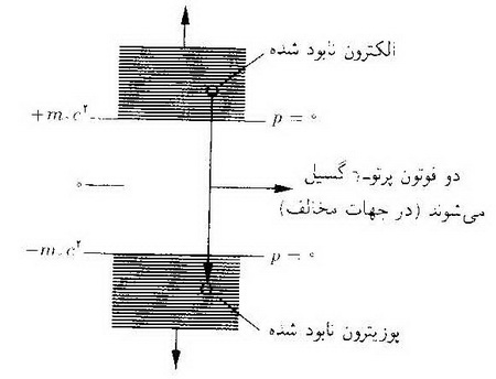 آمیزه ی نبوغ و انزوا