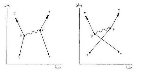 چه اهمیتی دارد؟