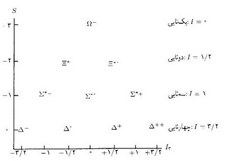  داستان نابغه ي جوان