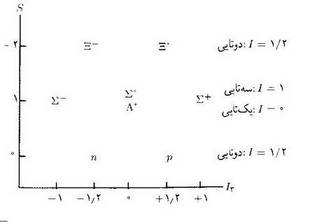  داستان نابغه ي جوان