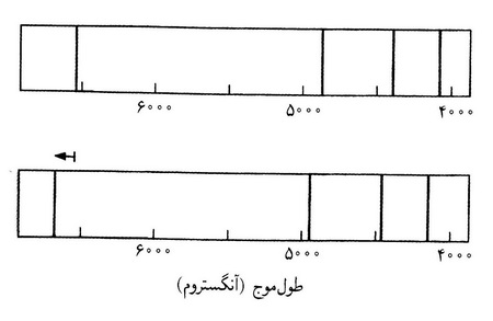  فراتر از کهکشان