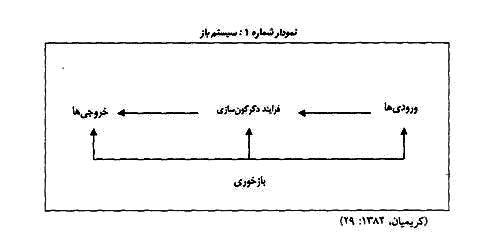  مديريت امنيت قضايي(رويكردي سيستمي)