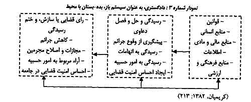  مديريت امنيت قضايي(رويكردي سيستمي)
