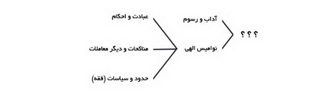 رويکرد خواجه ي طوسي به طبقه بندي علوم