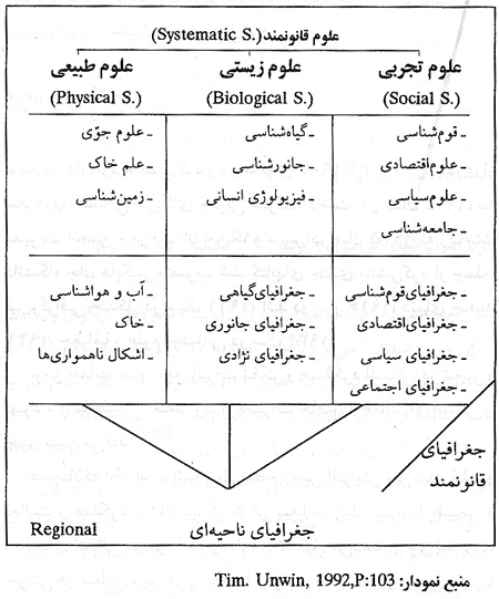 جغرافيا در امريکا جغرافيا در امريکا