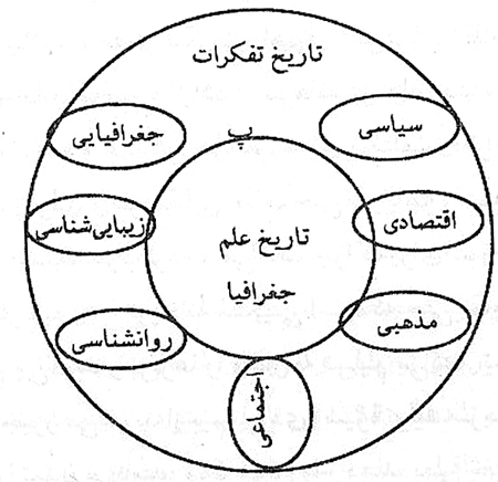 جغرافيا در امريکا جغرافيا در امريکا