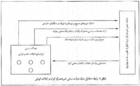 چارچوب نظري هويت قومي