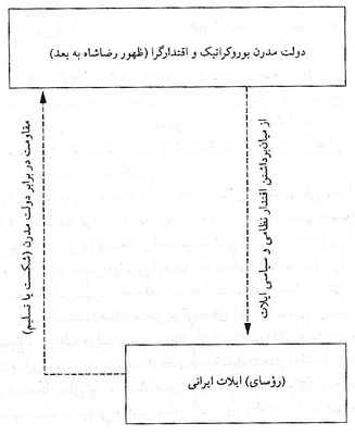 چارچوب نظري هويت قومي