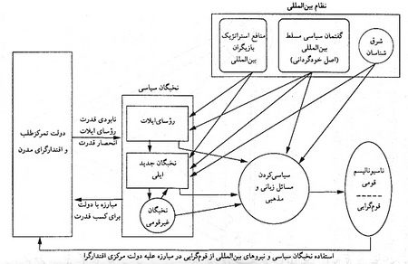 چارچوب نظري هويت قومي