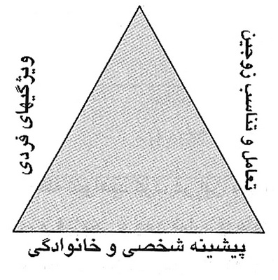 آيا سرانجام يك ازدواج قابل پيش بيني است؟