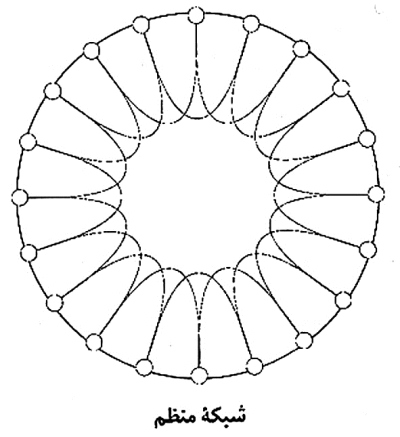 پیوندهای بیکن