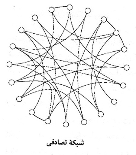 پیوندهای بیکن