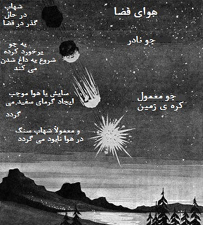 شهاب سنگهای مشهور