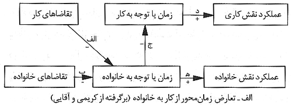 عوارض اعتياد به کار