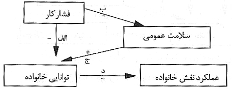 عوارض اعتياد به کار