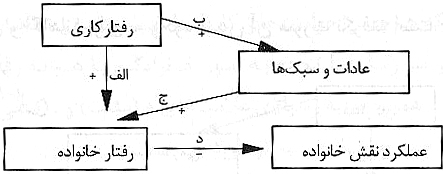 عوارض اعتياد به کار