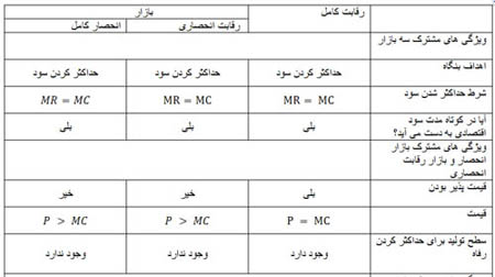 تبليغات تجاري در اقتصاد