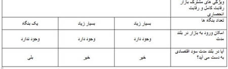 تبليغات تجاري در اقتصاد تبليغات تجاري در اقتصاد