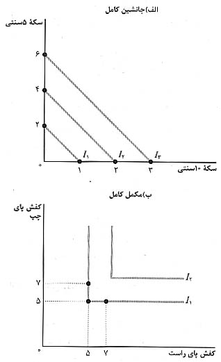 خواستن، توانستن نيست!