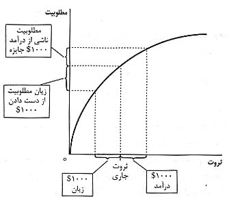 مديريت ريسک 