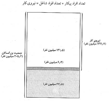 تعريف بيکاري 