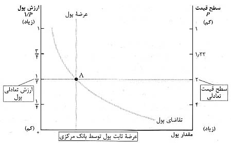 نظريه کلاسيک تورم