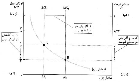 نظريه کلاسيک تورم