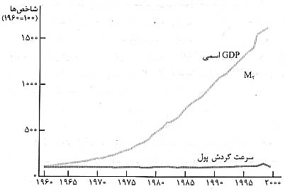 نظريه کلاسيک تورم
