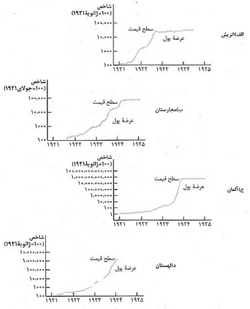 نظريه کلاسيک تورم