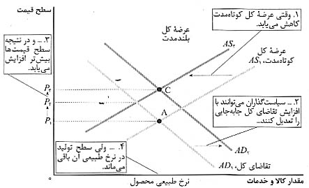 دو عامل نوسانات اقتصادي