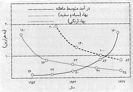 سرگذشت تلویزیون در ژاپن (1) 