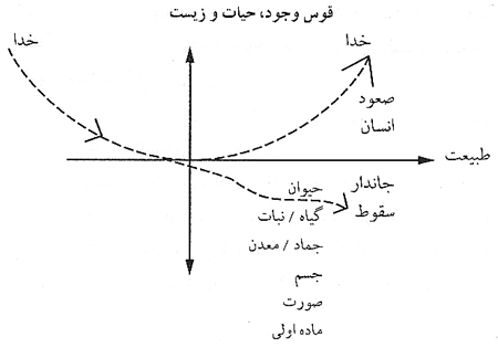 هستي شناسي ابوريحان بيروني