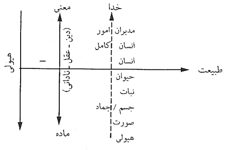 هستي شناسي ابوريحان بيروني