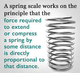 ترازوی فنری چگونه کار می‌کند؟