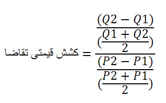 کشش تقاضا