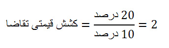 کشش تقاضا