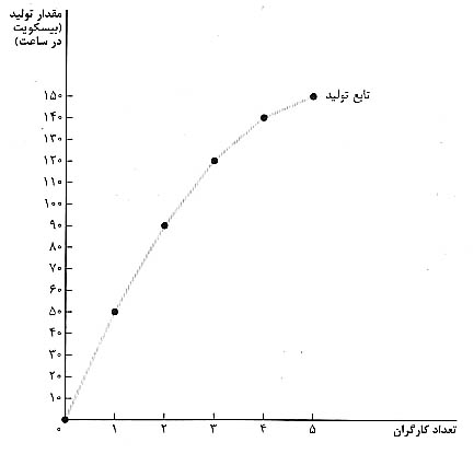 هزينه هاي توليد هزينه هاي توليد